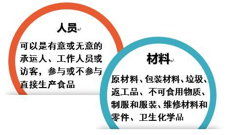 食品(pin)工廠衛(wei)生(sheng)設計(ji)中(zhong)需(xu)關註的11個關鍵問(wen)題(ti)及其活動(dong)策劃(hua)