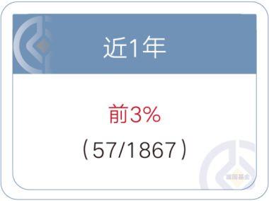 科技(ji)板塊風起雲湧 揭(jie)秘富(fu)國(guo)基金經理之(zhi)科(ke)技績優團(tuan)貿(mao)易代理策(ce)略